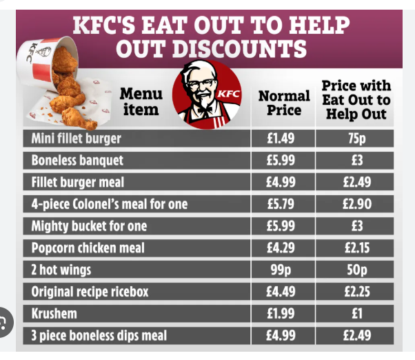 KFC Menu 2026: Updated Prices, Buckets, Combos & Chicken Meals
